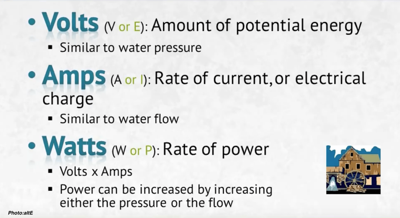 Introduction To Electricity Basics (Solar Power 101)